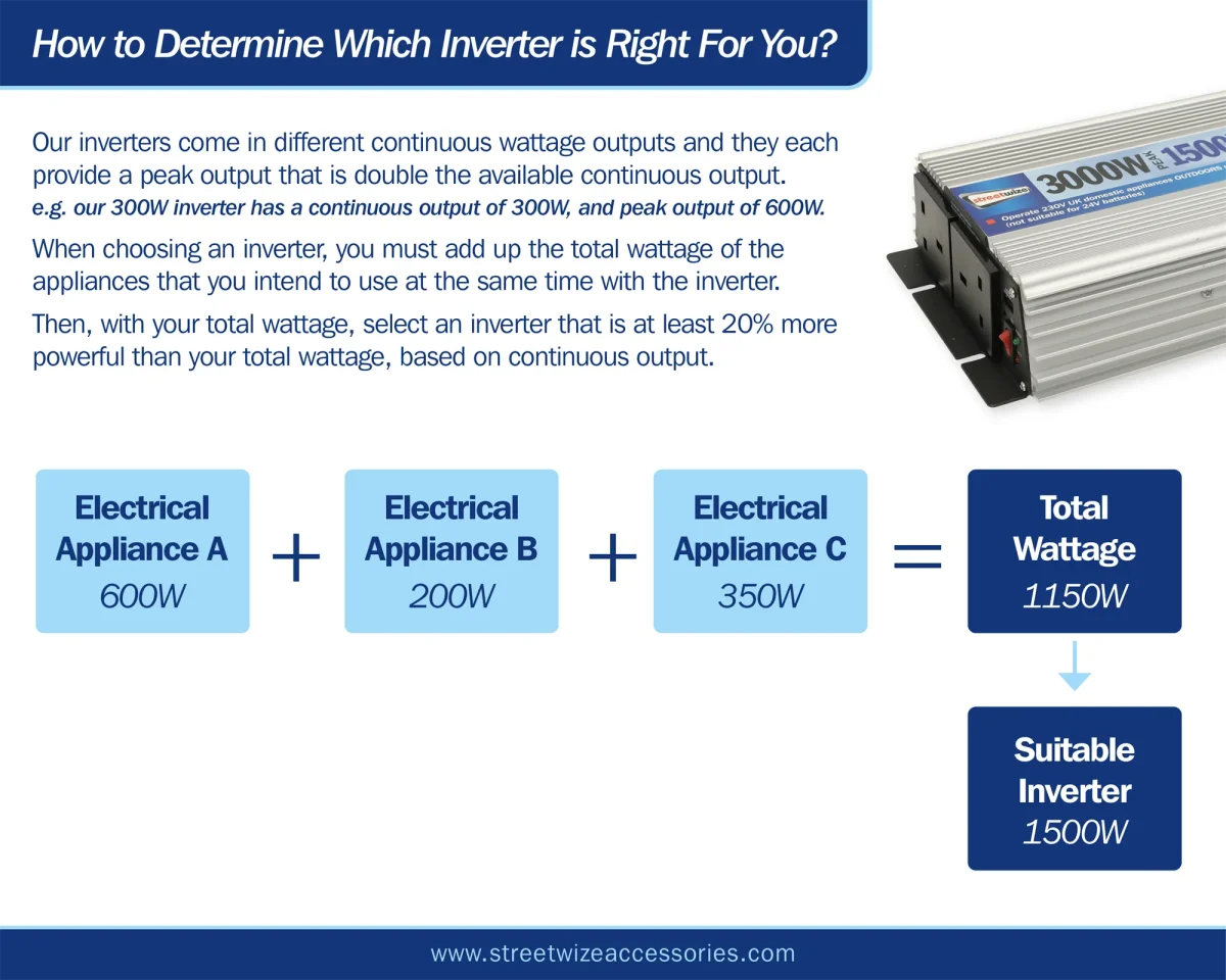 300 Watt / 600 Watt Peak Inverter - Image 4